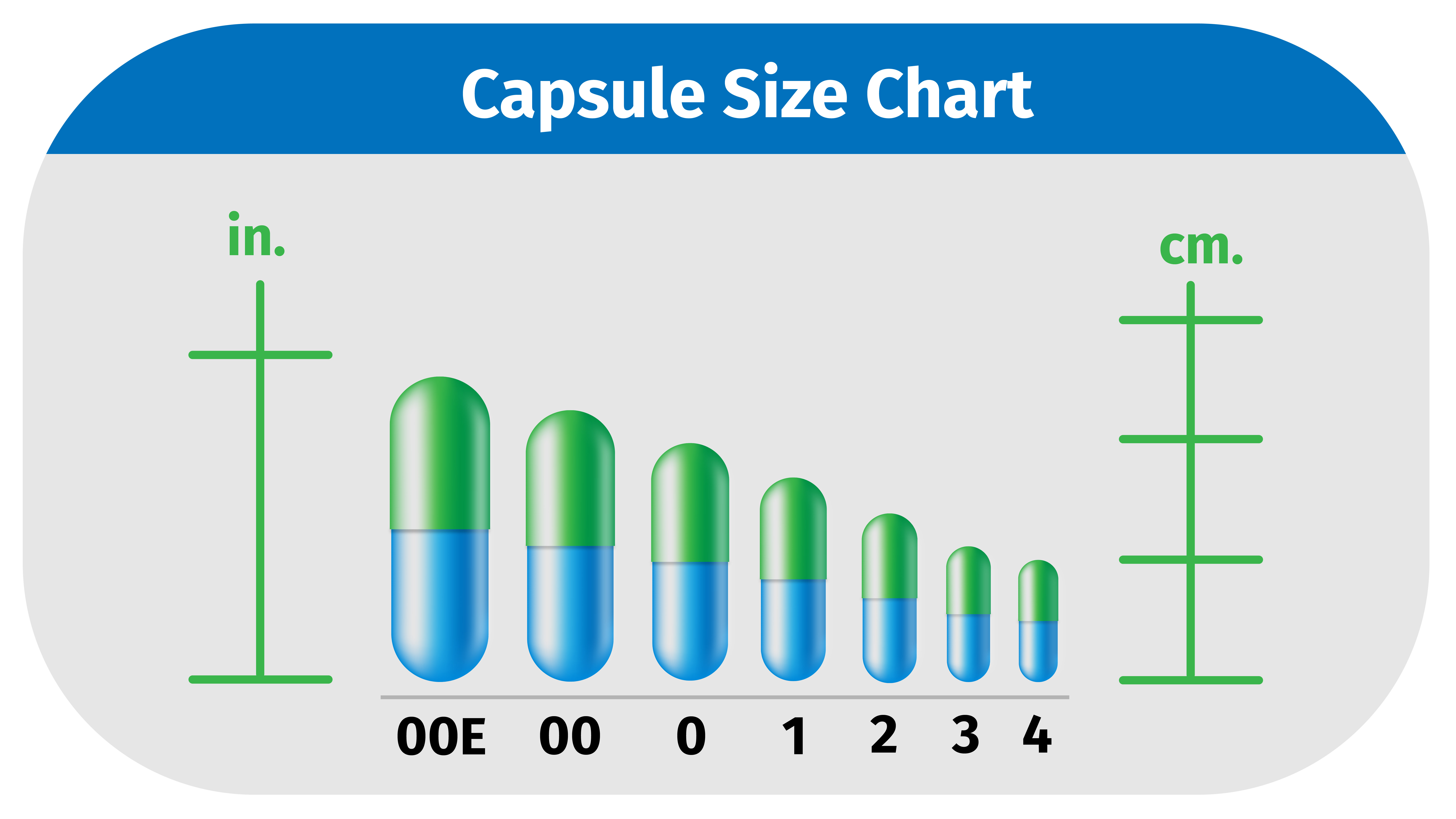 A chart show various capsule sizes